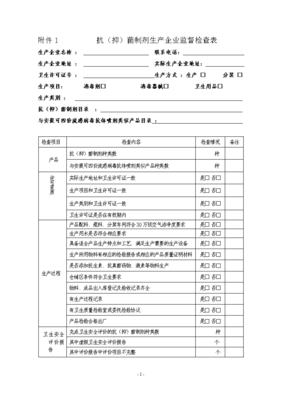 附件1抗抑)菌制剂生产企业监督检查表