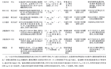 铜绿假单胞菌下呼吸道感染诊治专家共识